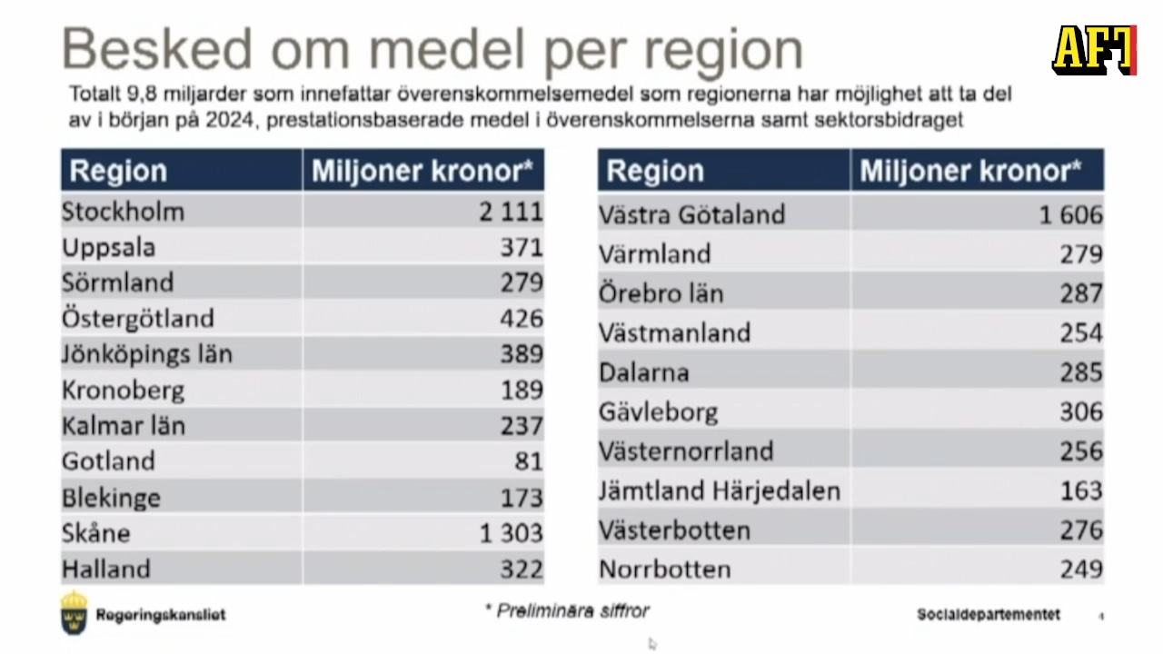 Så fördelas miljarderna mellan regionerna 2024