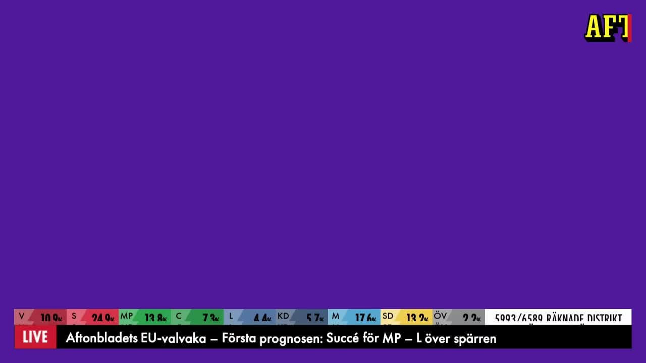 LIVE: Aftonbladets EU-valvaka – profiler, analyser, siffror