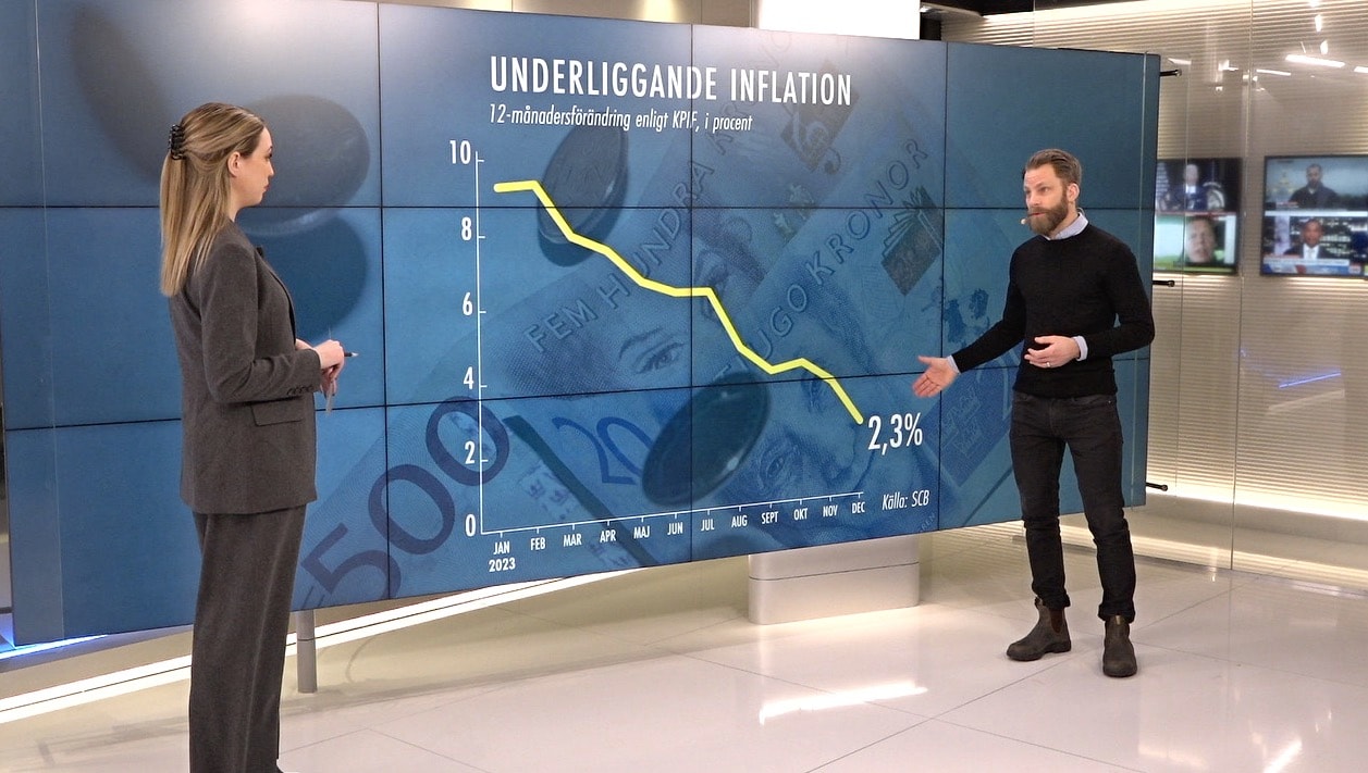 Inflationen sjunker: ”Finns vissa orosmoment”