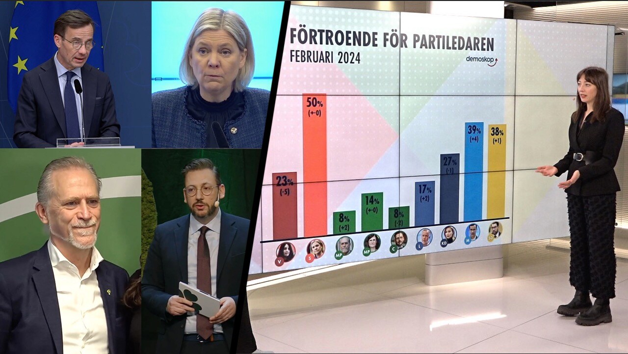 My Rohwedder om demoskopundersökningen - förtroendet för partiledarna