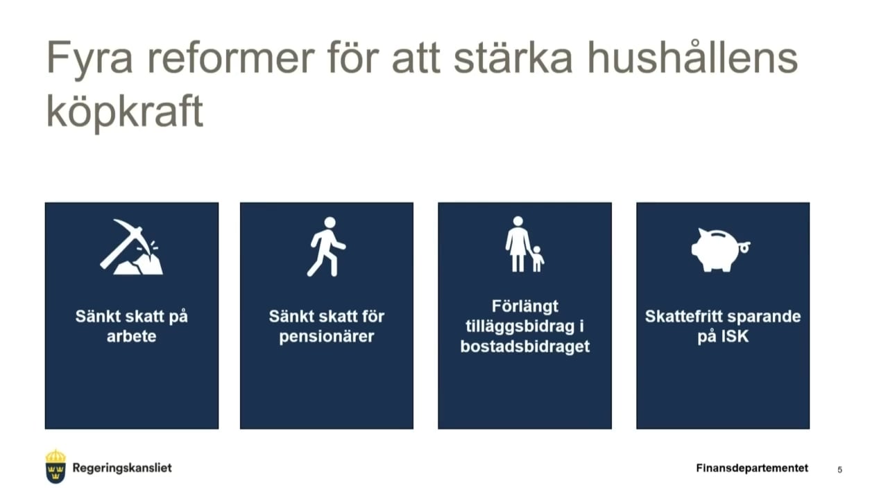 Regeringen: Miljardsatsning på sänkta skatter