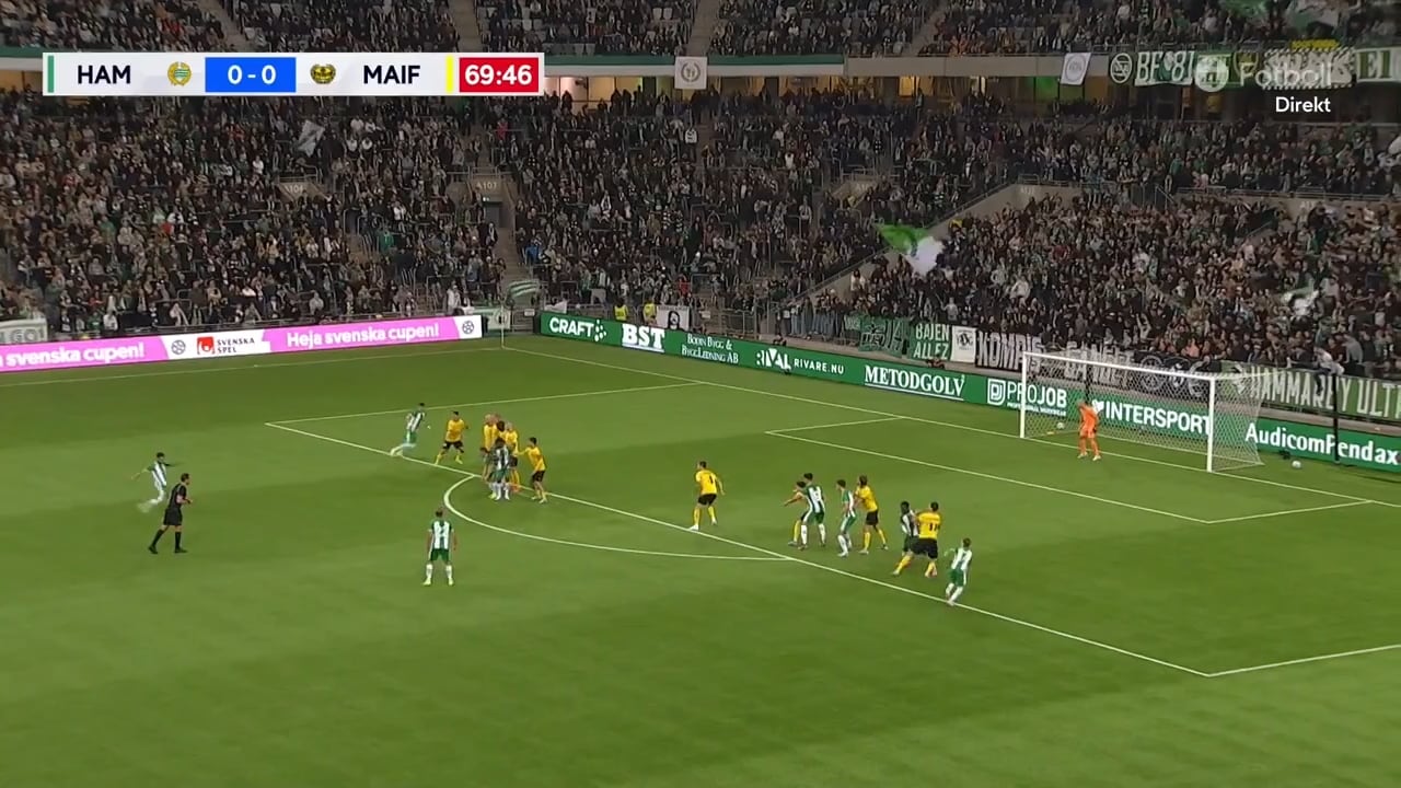 Här åker Hammarby ur svenska cupen