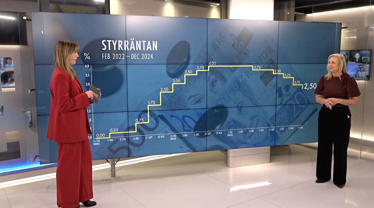 Experten: Så låg kan räntan bli 2025
