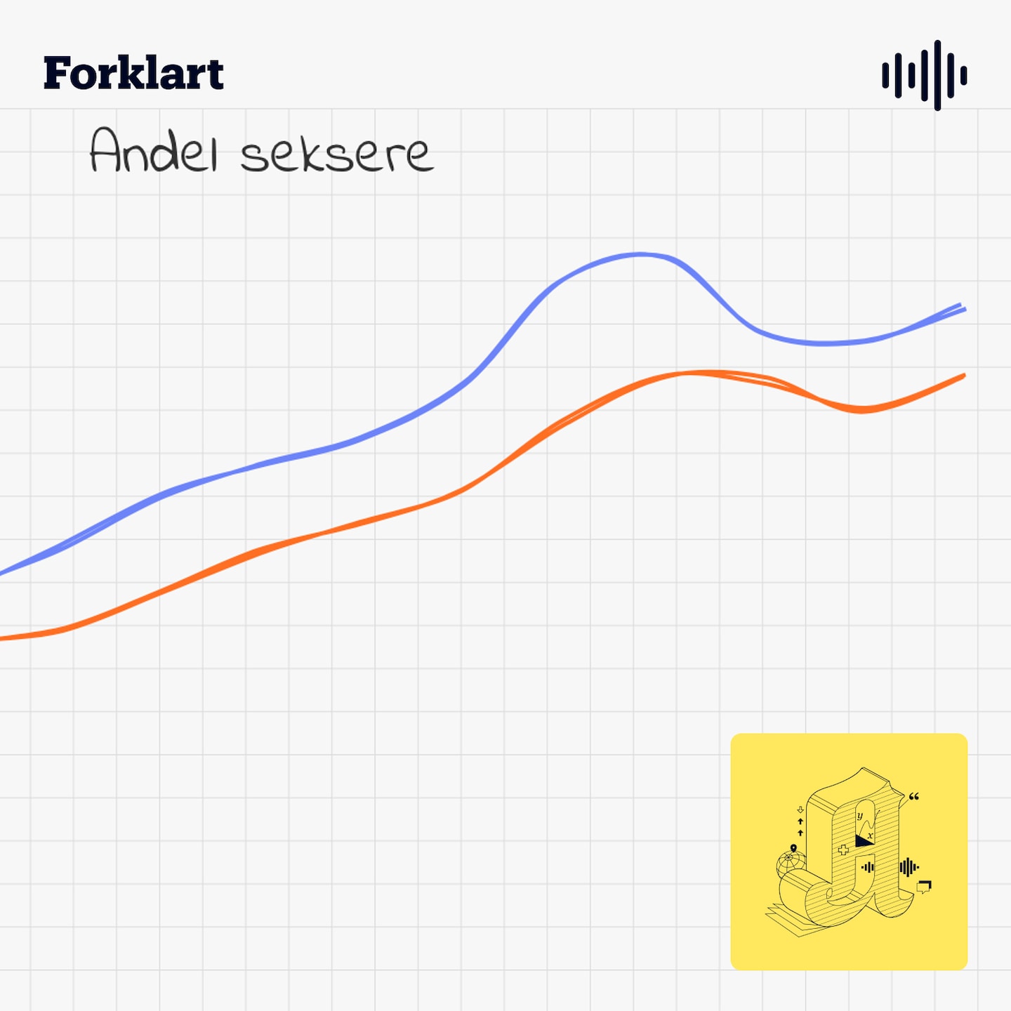 Flere får seksere. Men elevene er ikke flinkere.