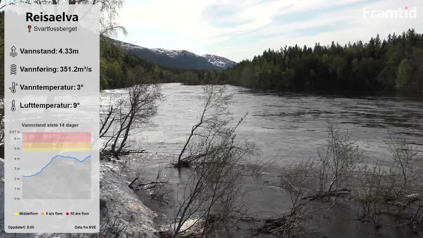 Følg med på vårflommen fra Tronsanes Camping