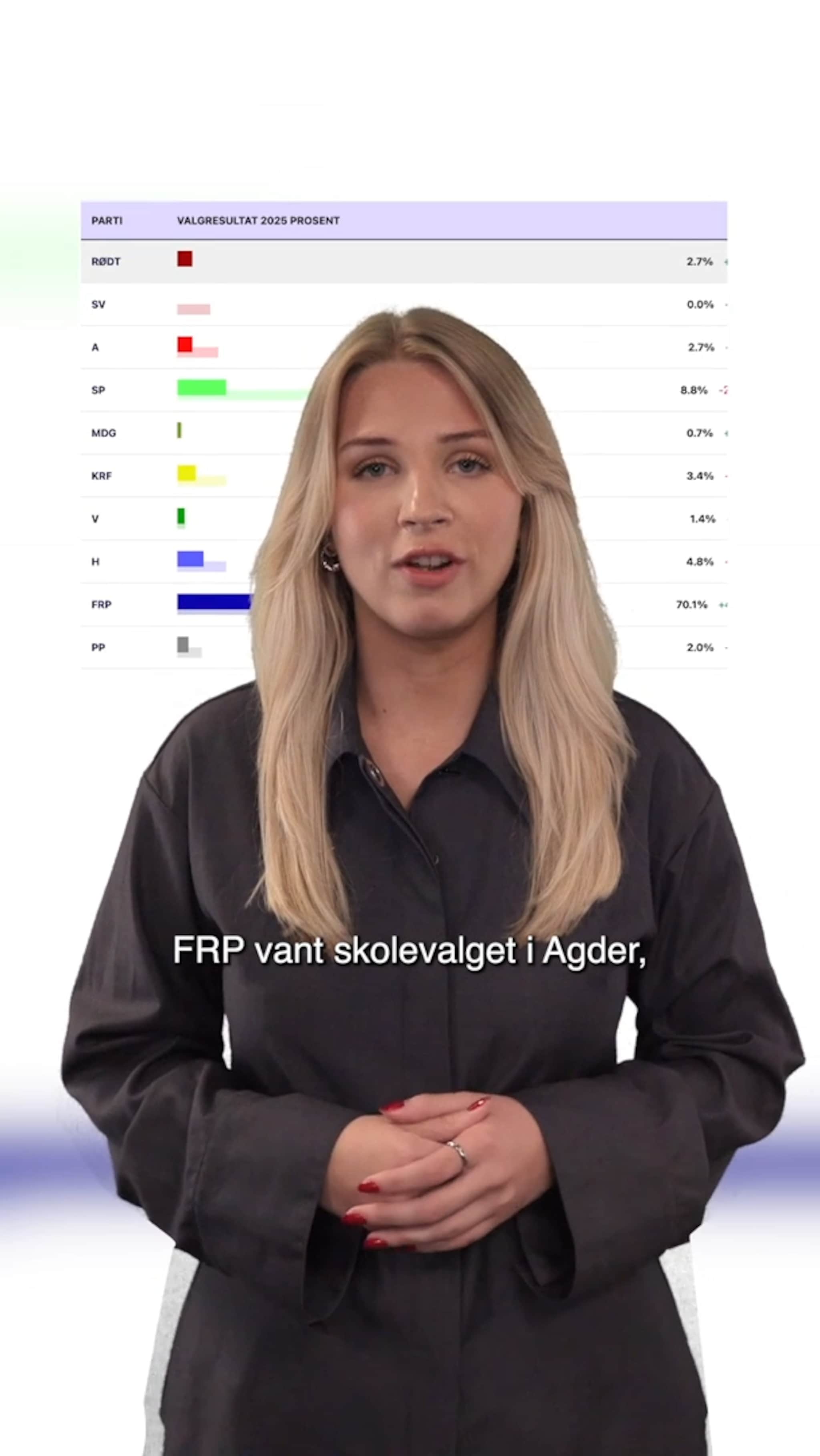 Slik ble resultatene på skolene i skolevalget