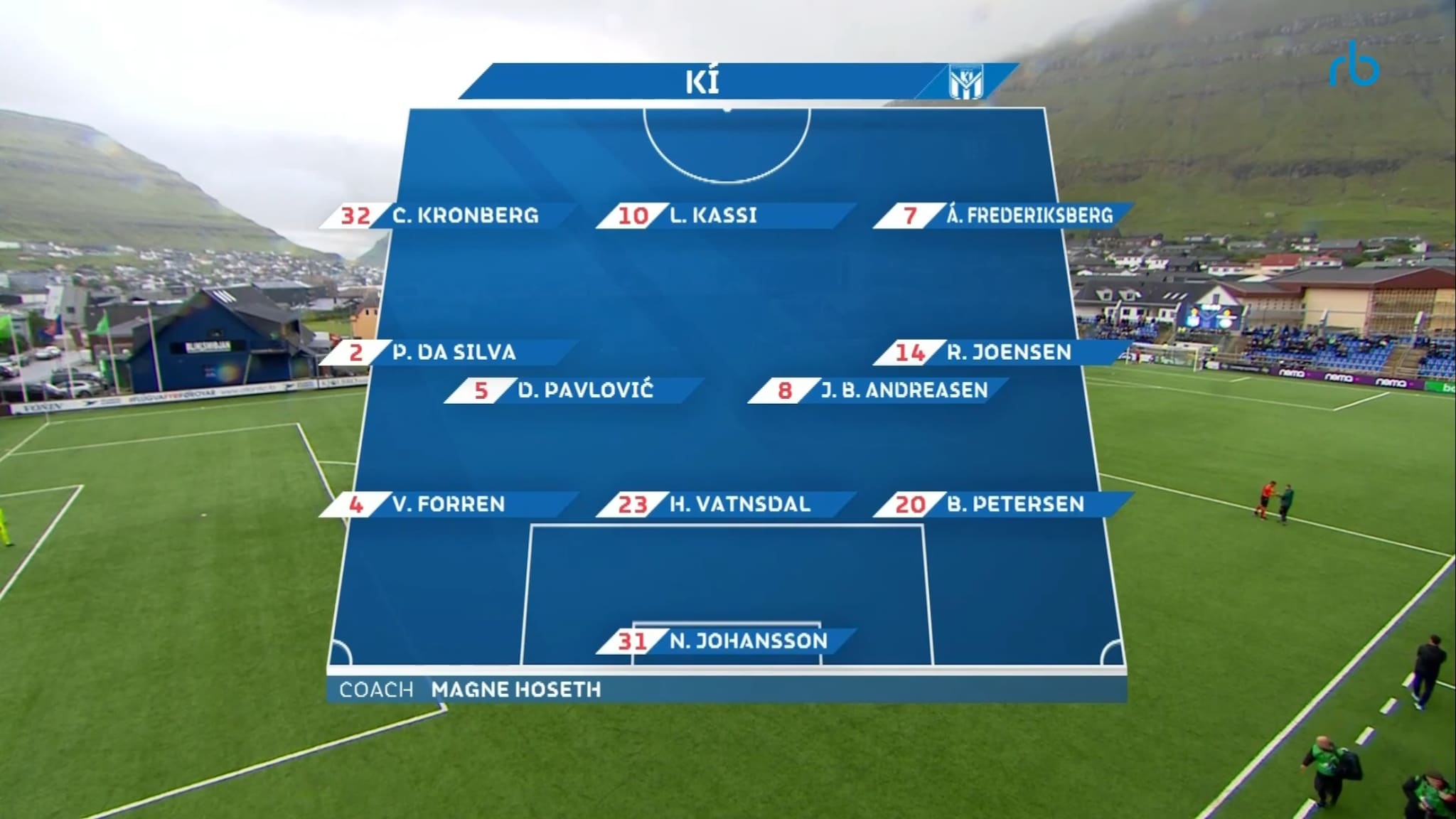 Klaksvík - Ferencvárosi