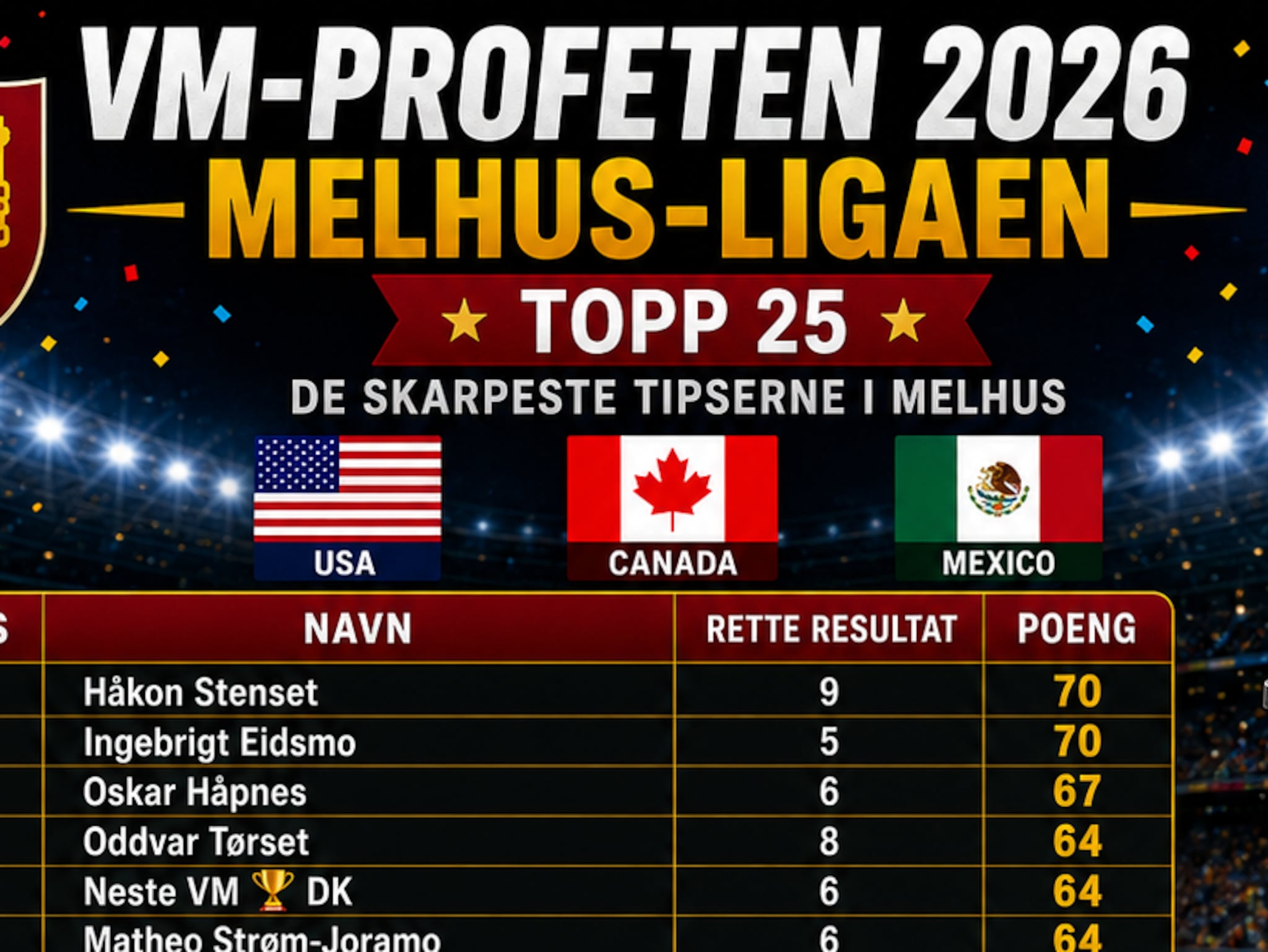 Hvem er best på tipping i Gauldalen