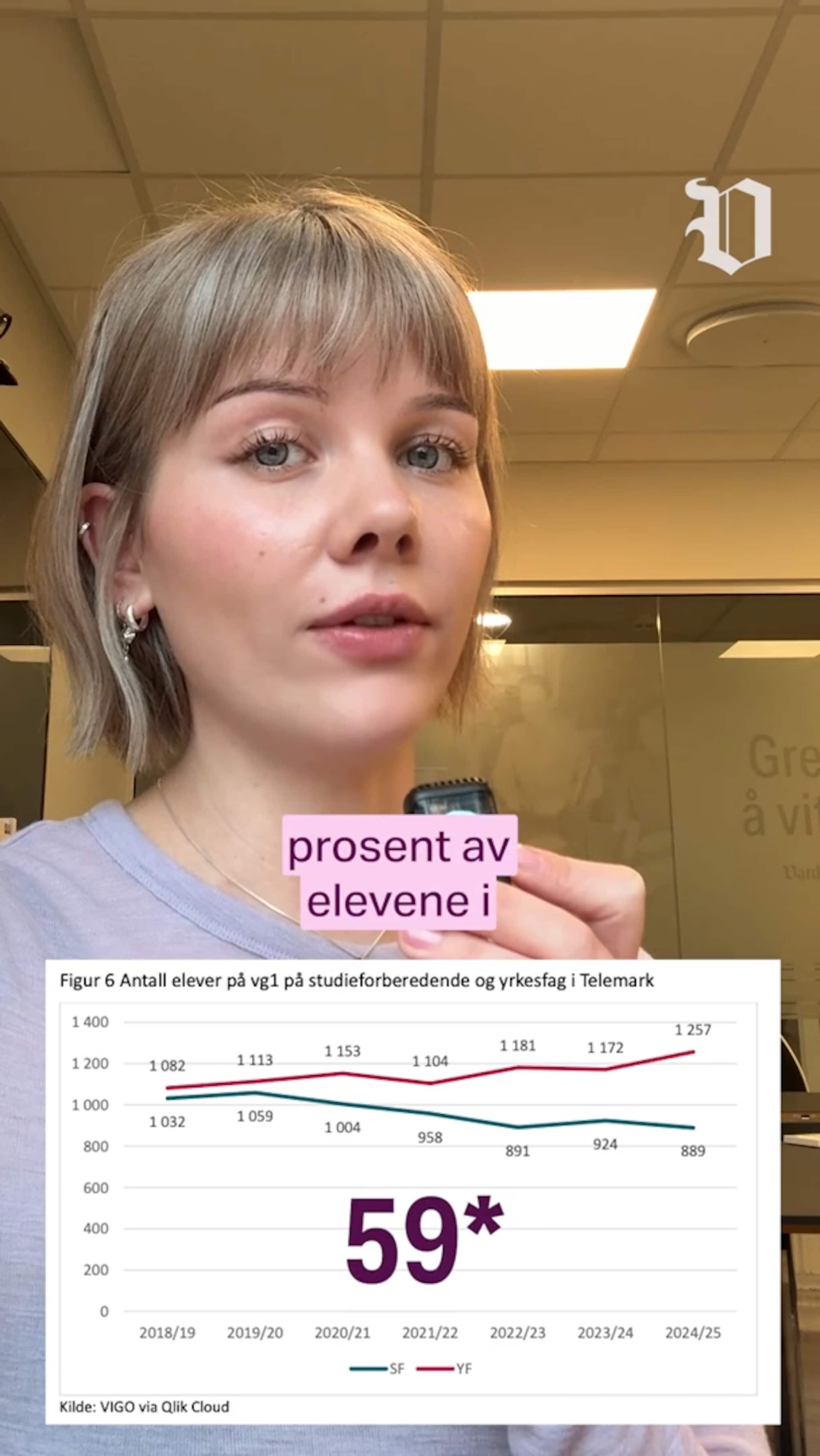 Høye poengkrav på yrkesfag