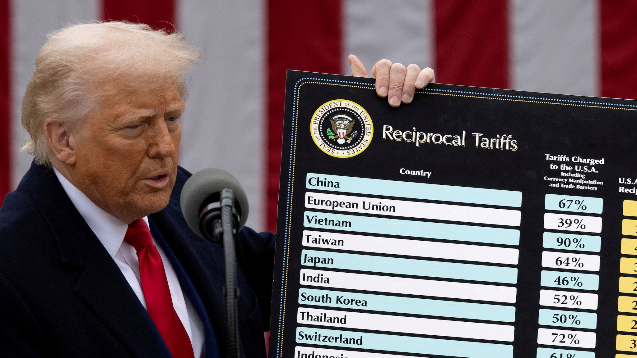 Trump-toll: - Brutale børsfall