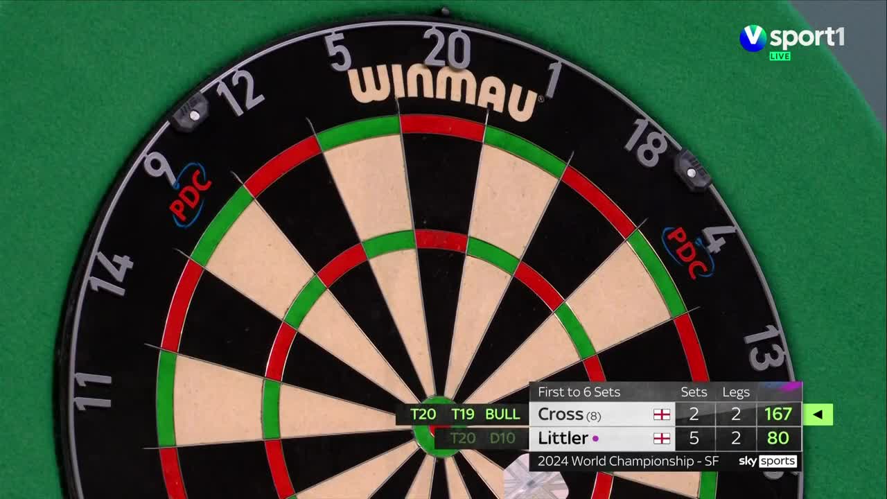 16-year-old Luke Littler To Darts World Cup Final: - Absolutely Crazy