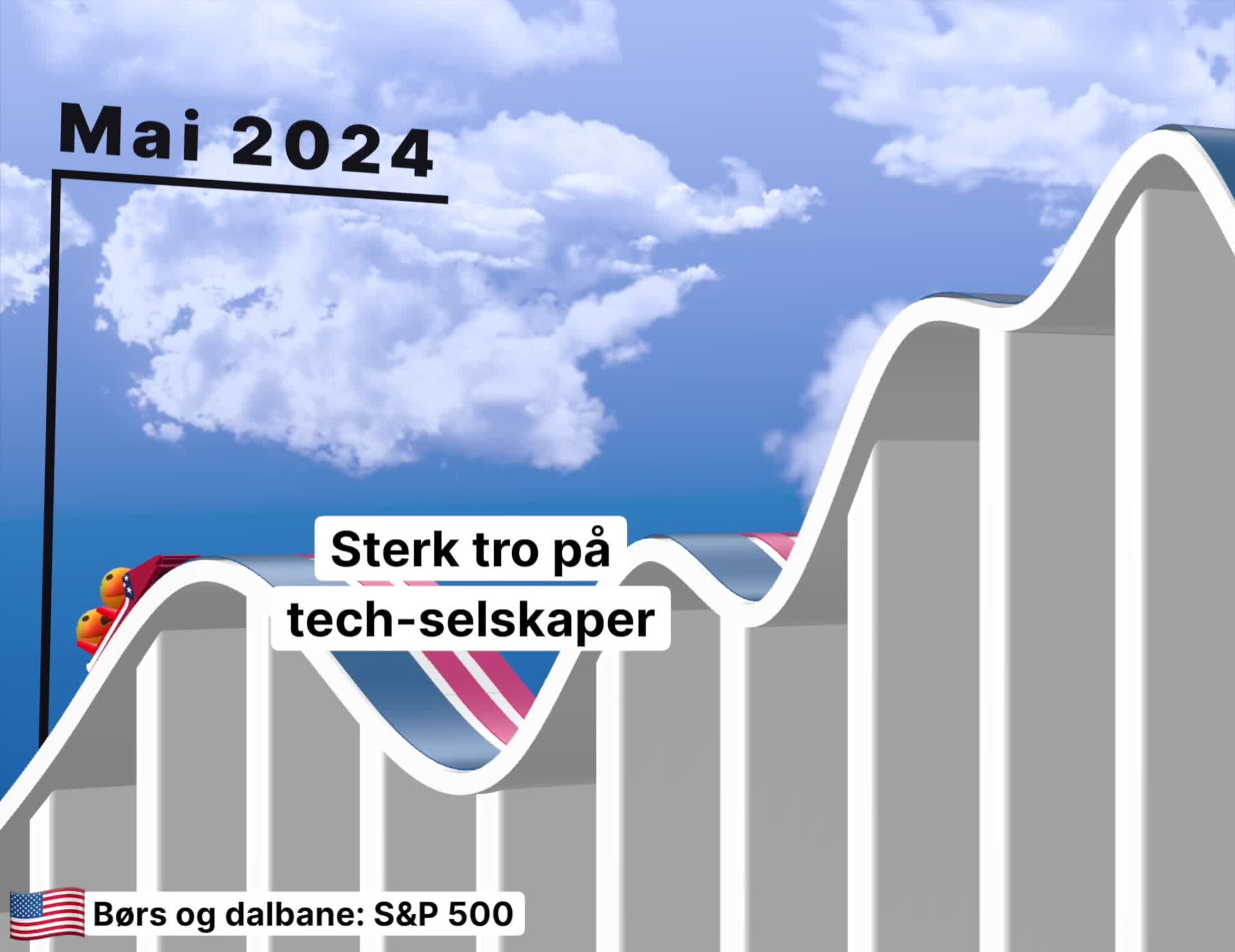Børs og dalbane: USA