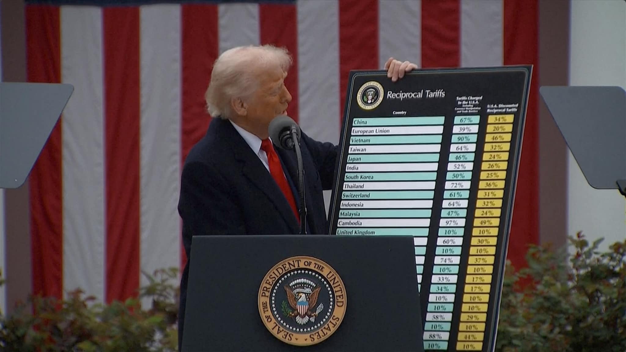 Toll: Trump drar frem dette